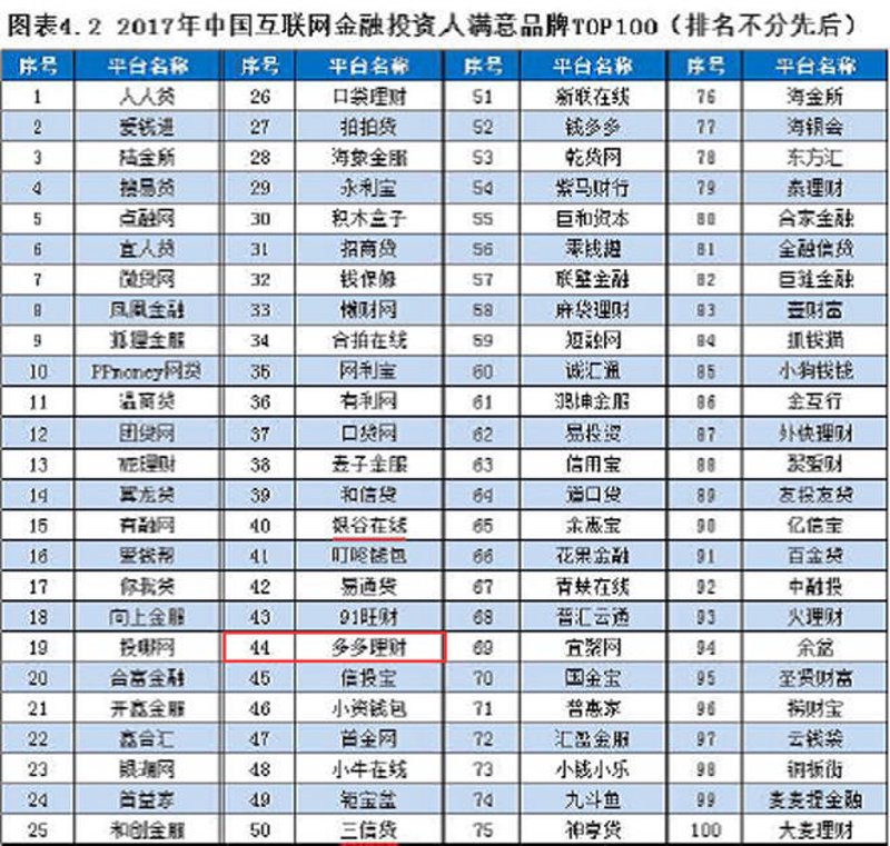 互联网理财平台